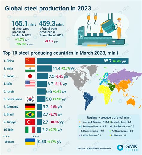 total sales of metal fabrication 2023 united states|metal manufacturing in the us.